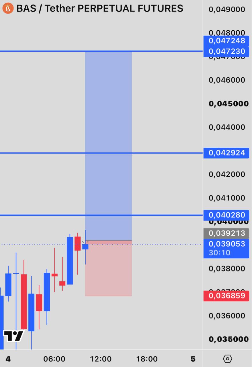 BASUSDT LONG signal screenshot by INVEX GROUP