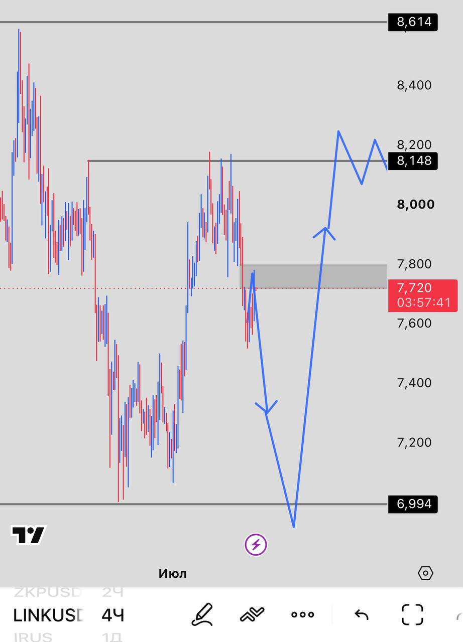 LINKUSDT SHORT signal screenshot by INVEX GROUP