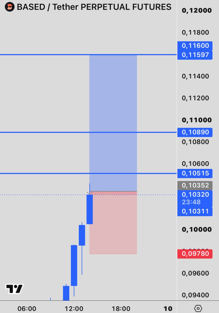 BASEDUSDT LONG signal screenshot by INVEX GROUP