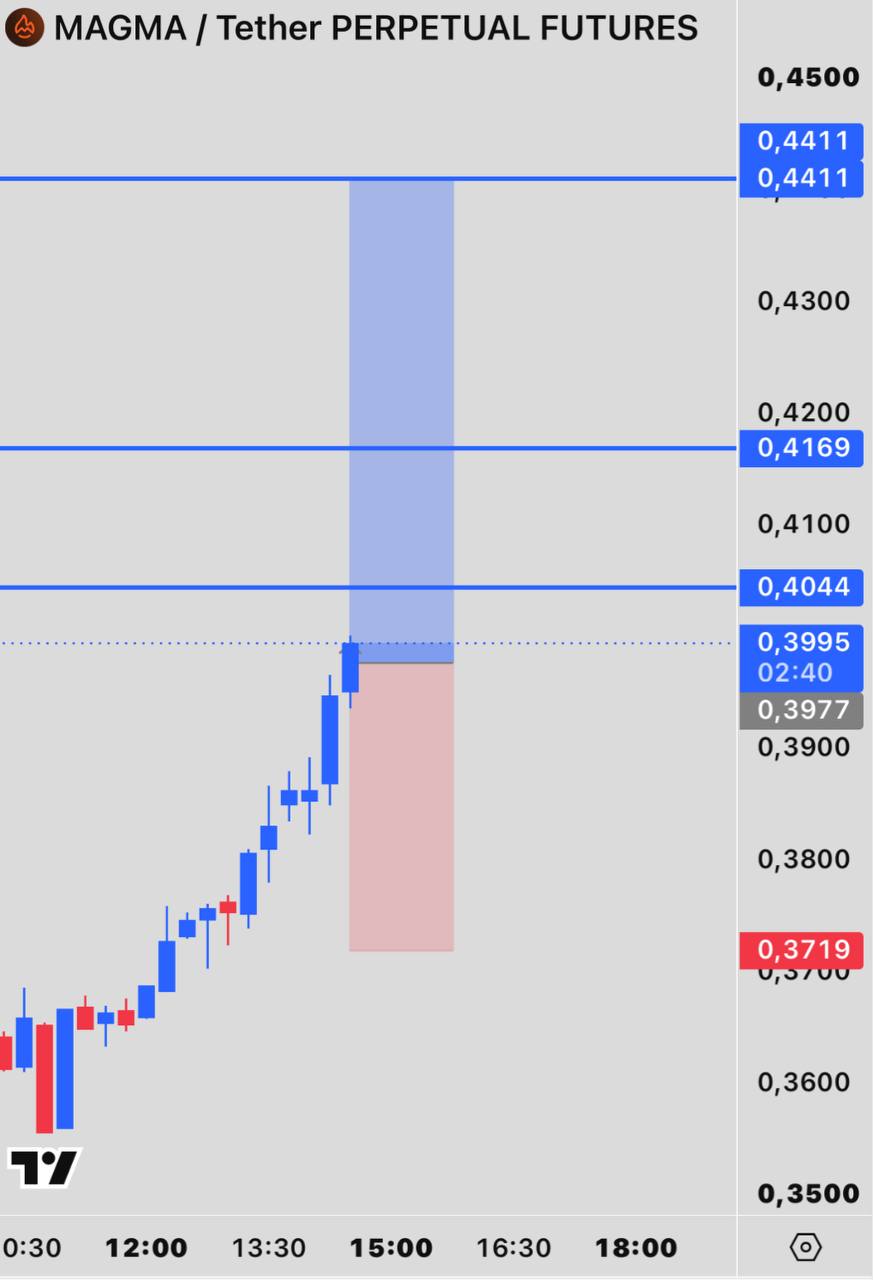 MAGMAUSDT LONG signal screenshot by INVEX GROUP