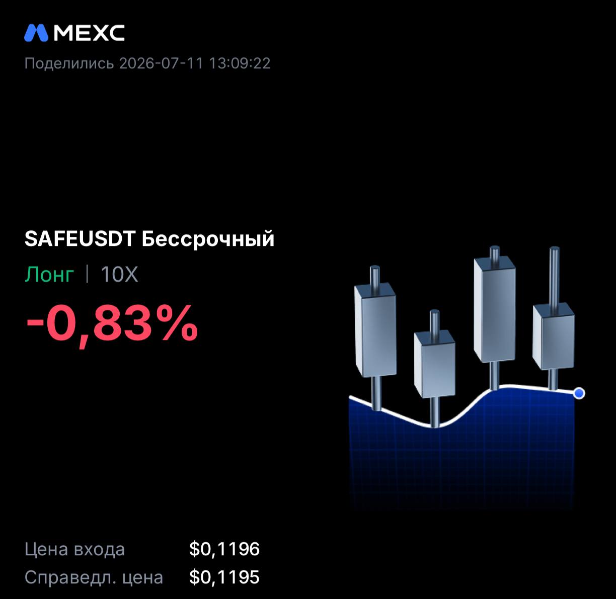 SAFEUSDT LONG signal screenshot by INVEX GROUP