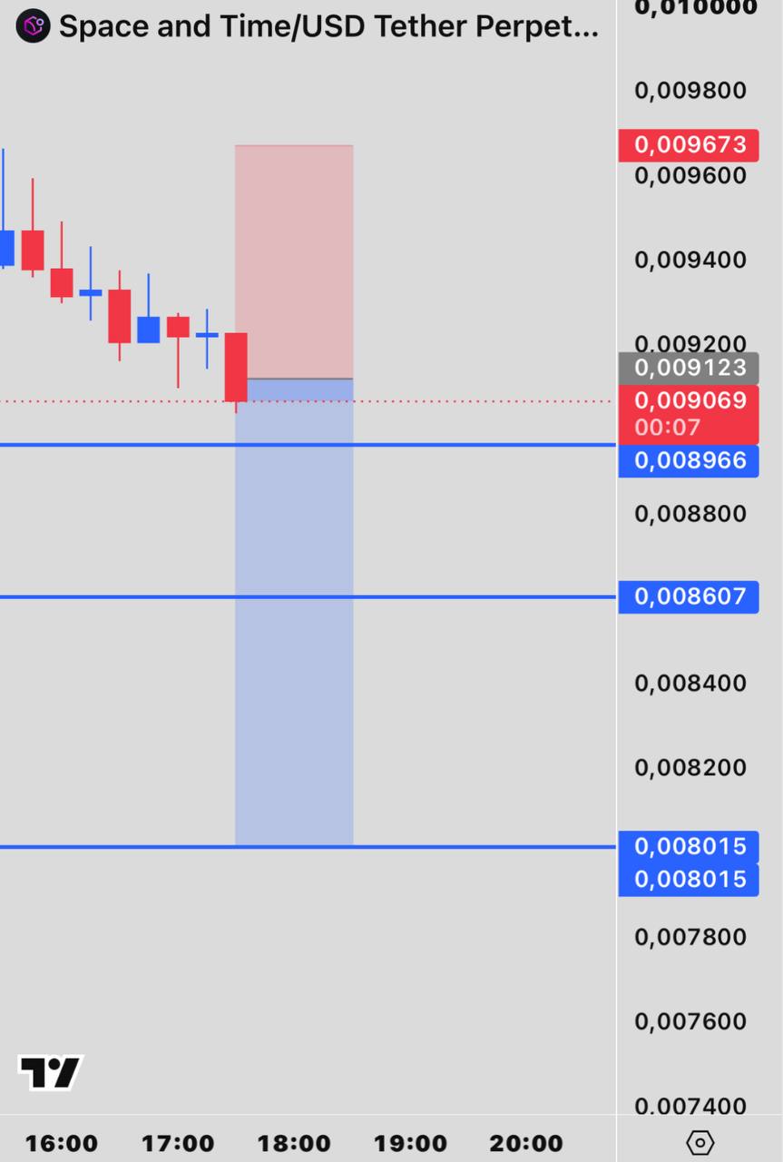 SXTUSDT SHORT signal screenshot by INVEX GROUP