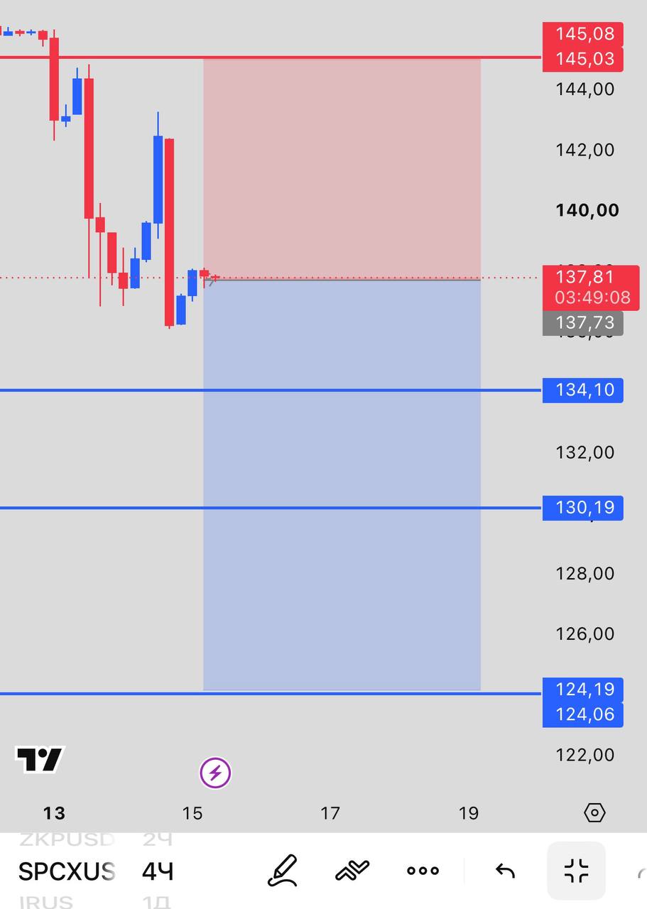 SPCXUSDT LONG signal screenshot by INVEX GROUP