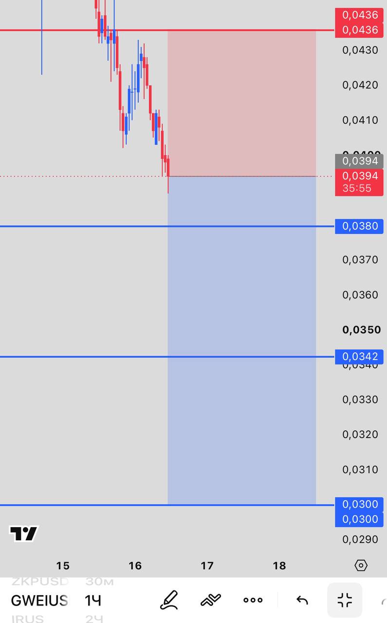 GWEIUSDT SHORT signal screenshot by INVEX GROUP