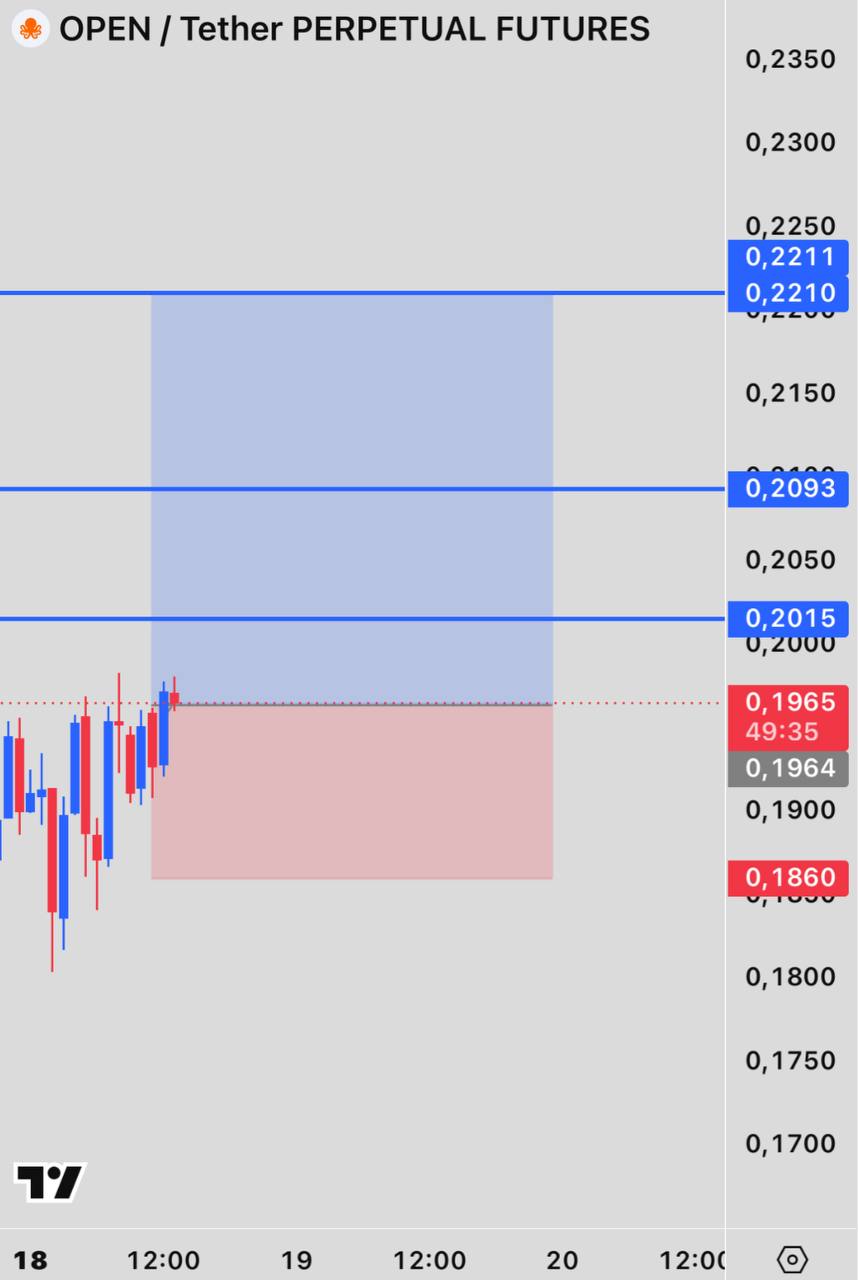TBXUSDT LONG signal screenshot by INVEX GROUP
