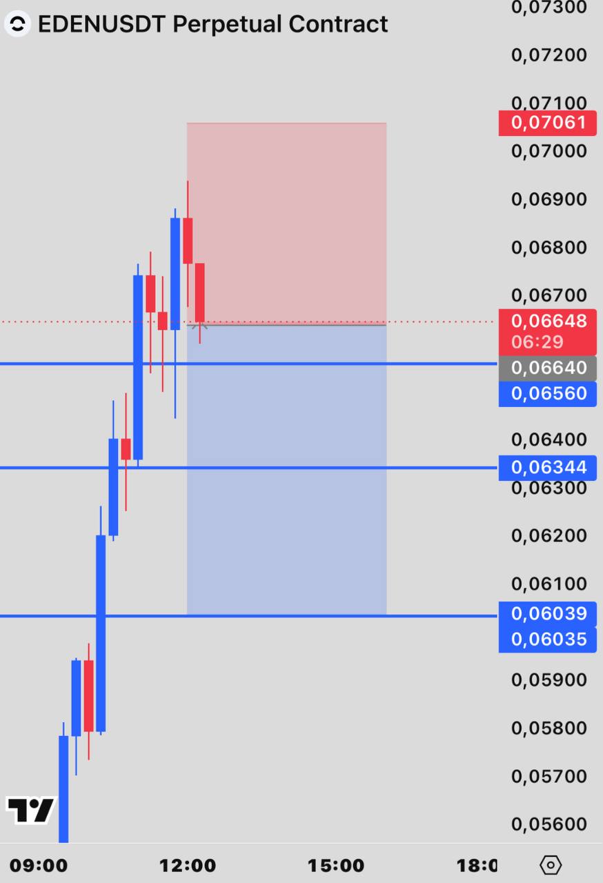 EDENUSDT SHORT signal screenshot by INVEX GROUP