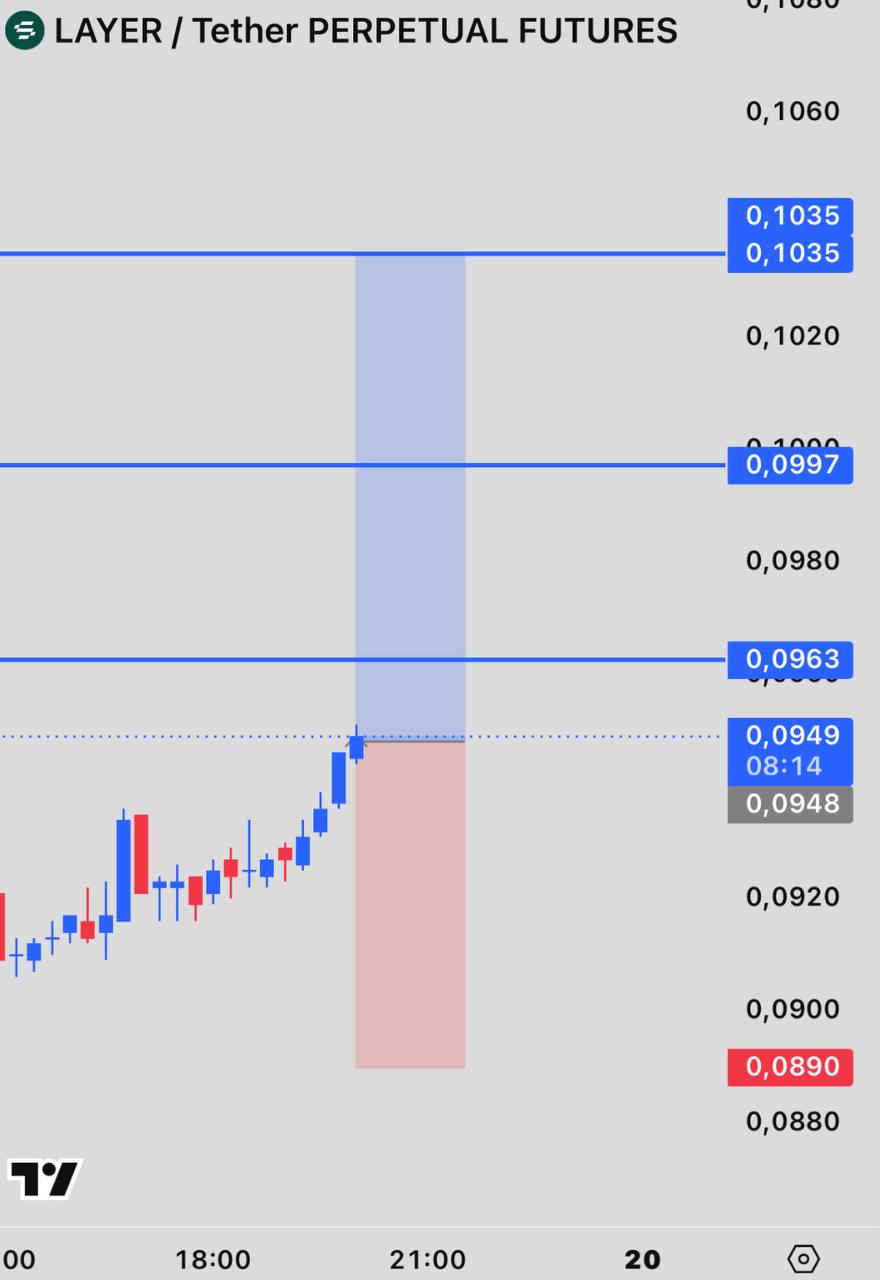 LAYERUSDT LONG signal screenshot by INVEX GROUP