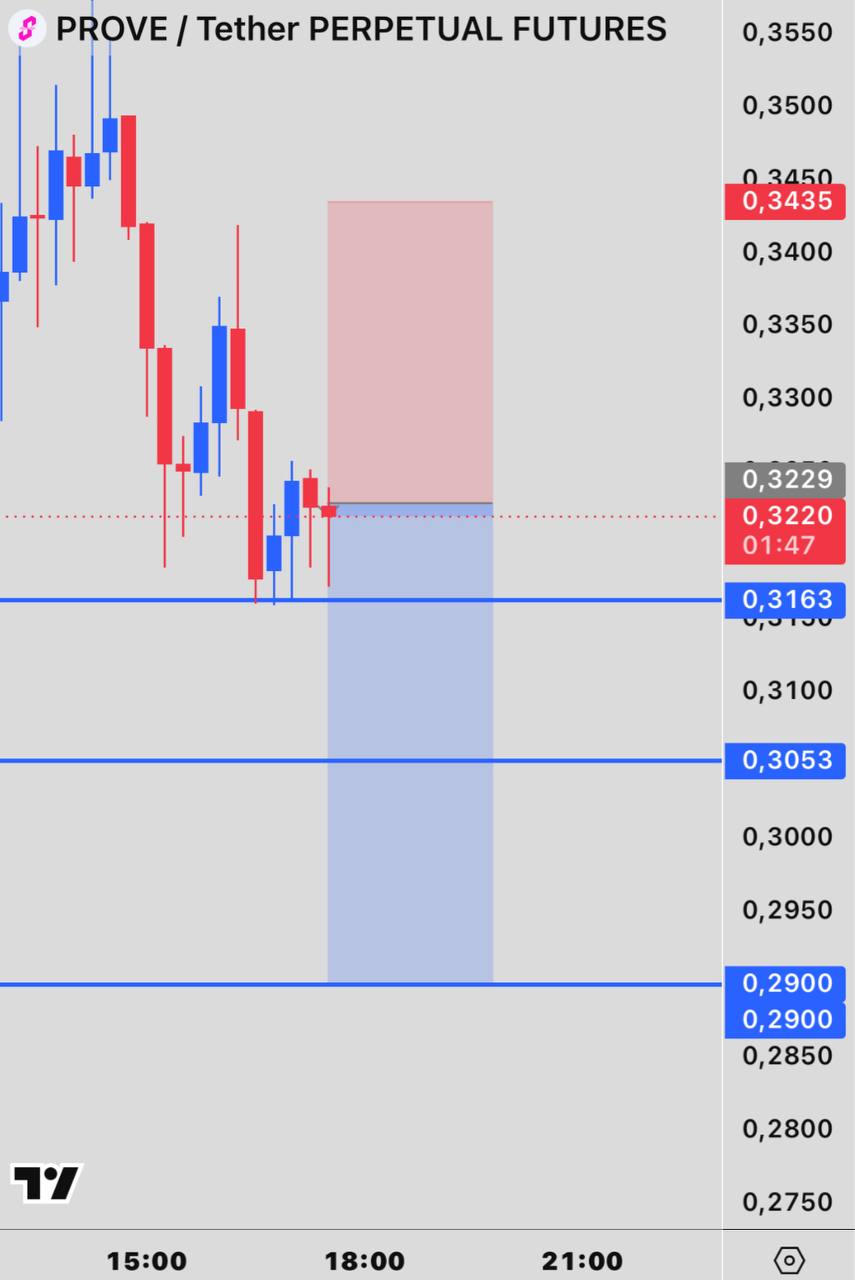 PROVEUSDT SHORT signal screenshot by INVEX GROUP