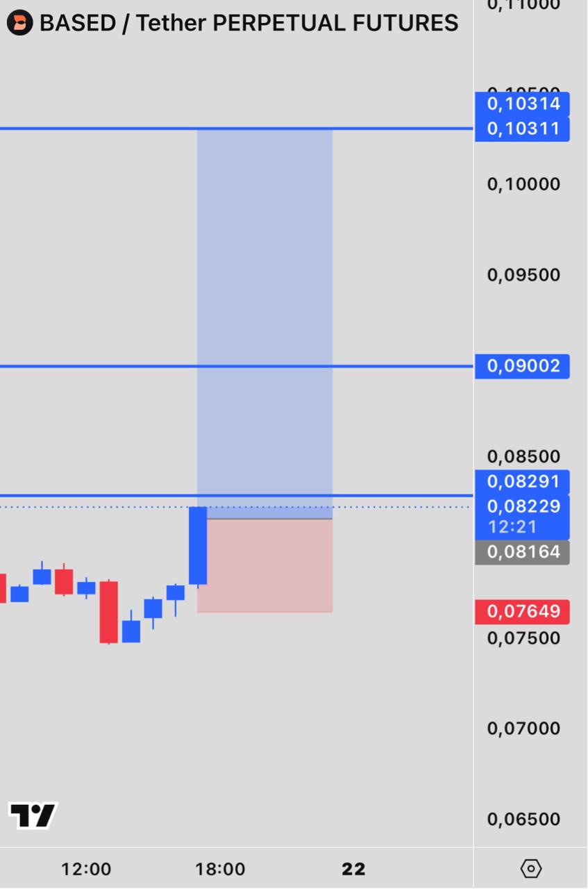 BASEDUSDT LONG signal screenshot by INVEX GROUP
