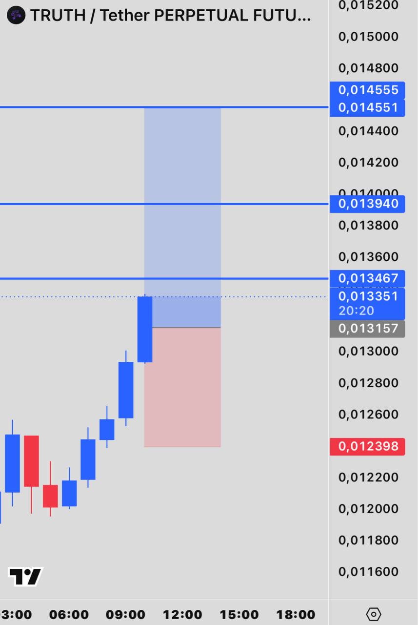 TRUTHUSDT LONG signal screenshot by INVEX GROUP