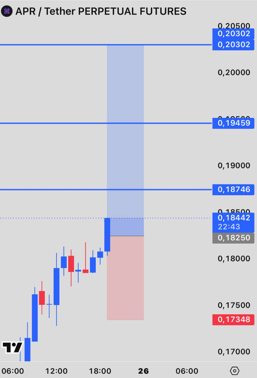 APRUSDT LONG signal screenshot by INVEX GROUP