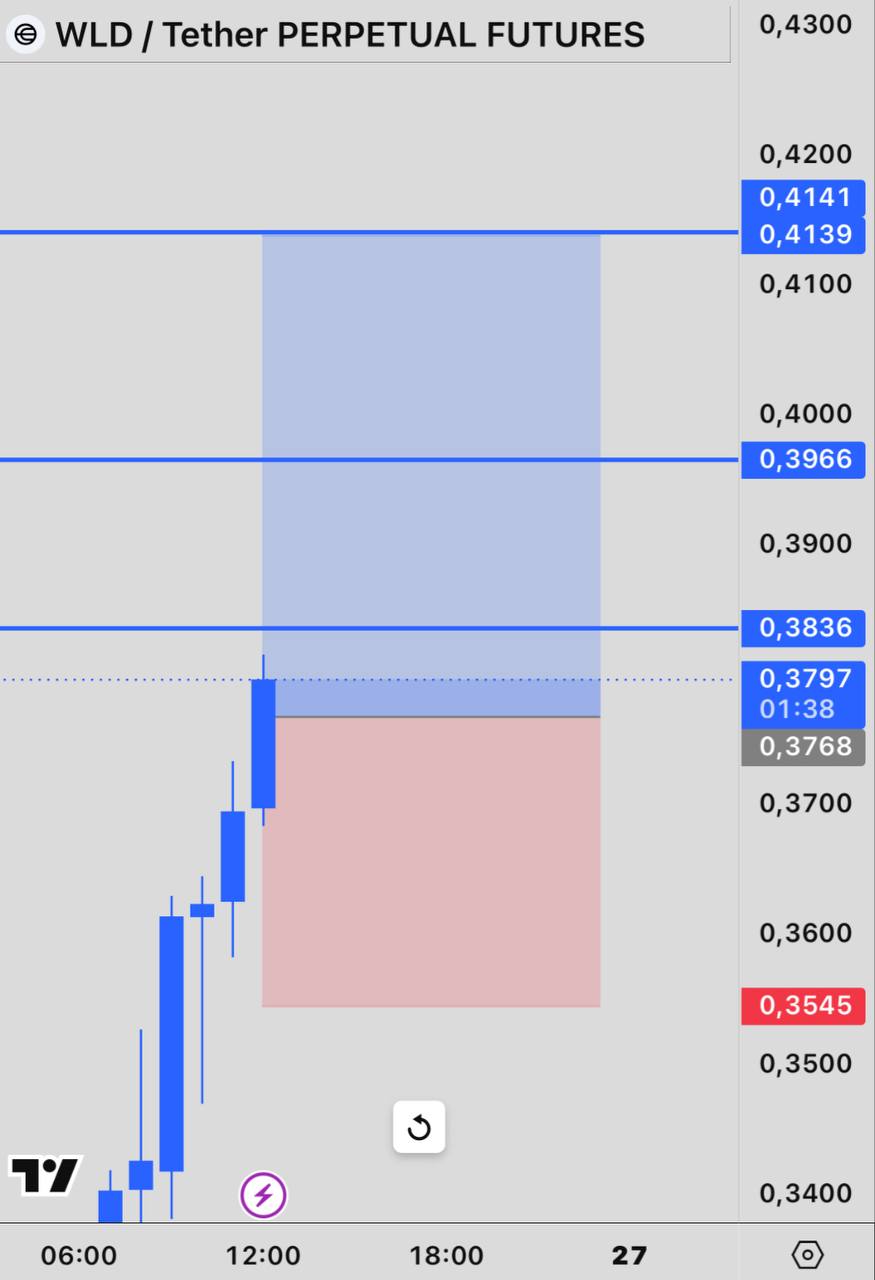 WLDUSDT LONG signal screenshot by INVEX GROUP