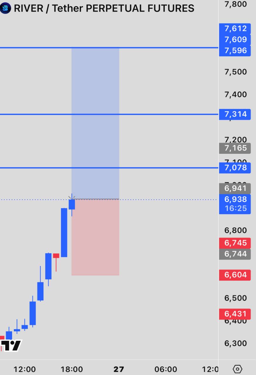 RIVERUSDT LONG signal screenshot by INVEX GROUP