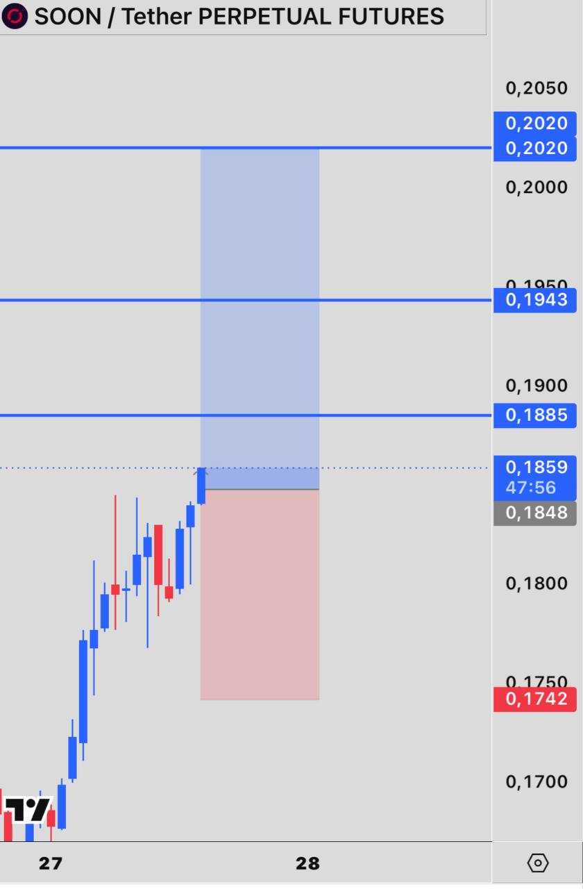 SOONUSDT LONG signal screenshot by INVEX GROUP