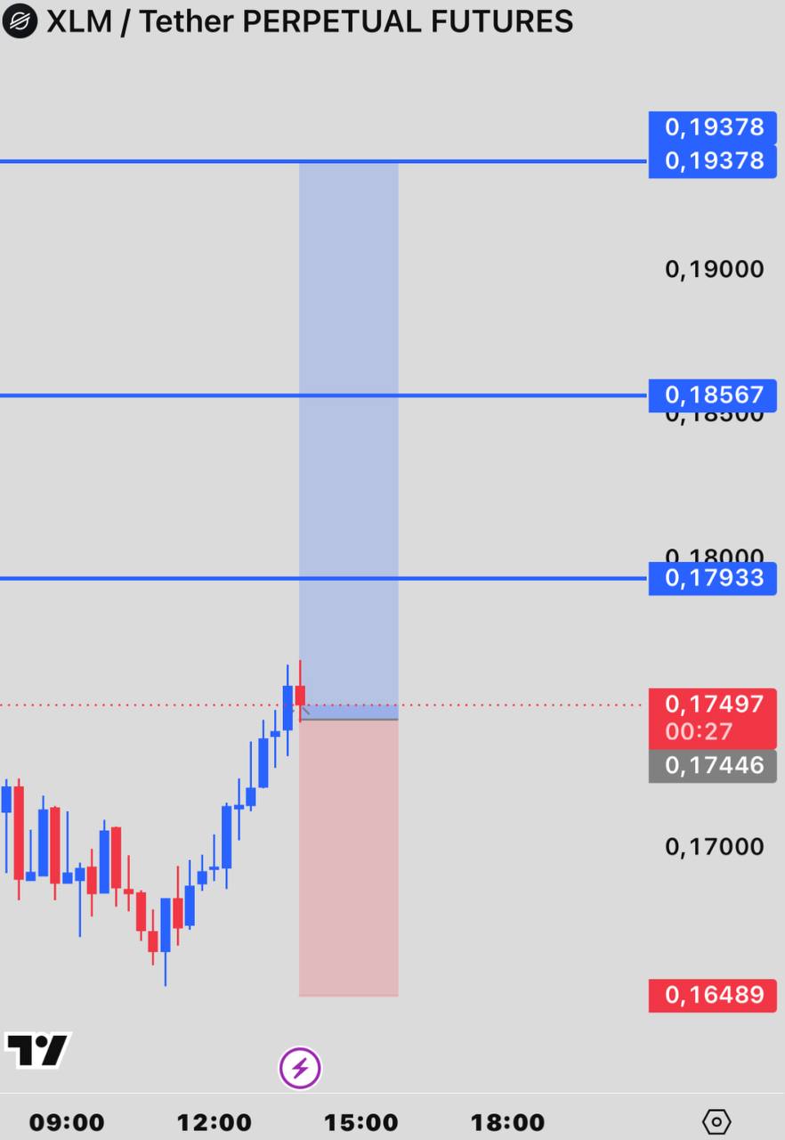 XLMUSDT LONG signal screenshot by INVEX GROUP