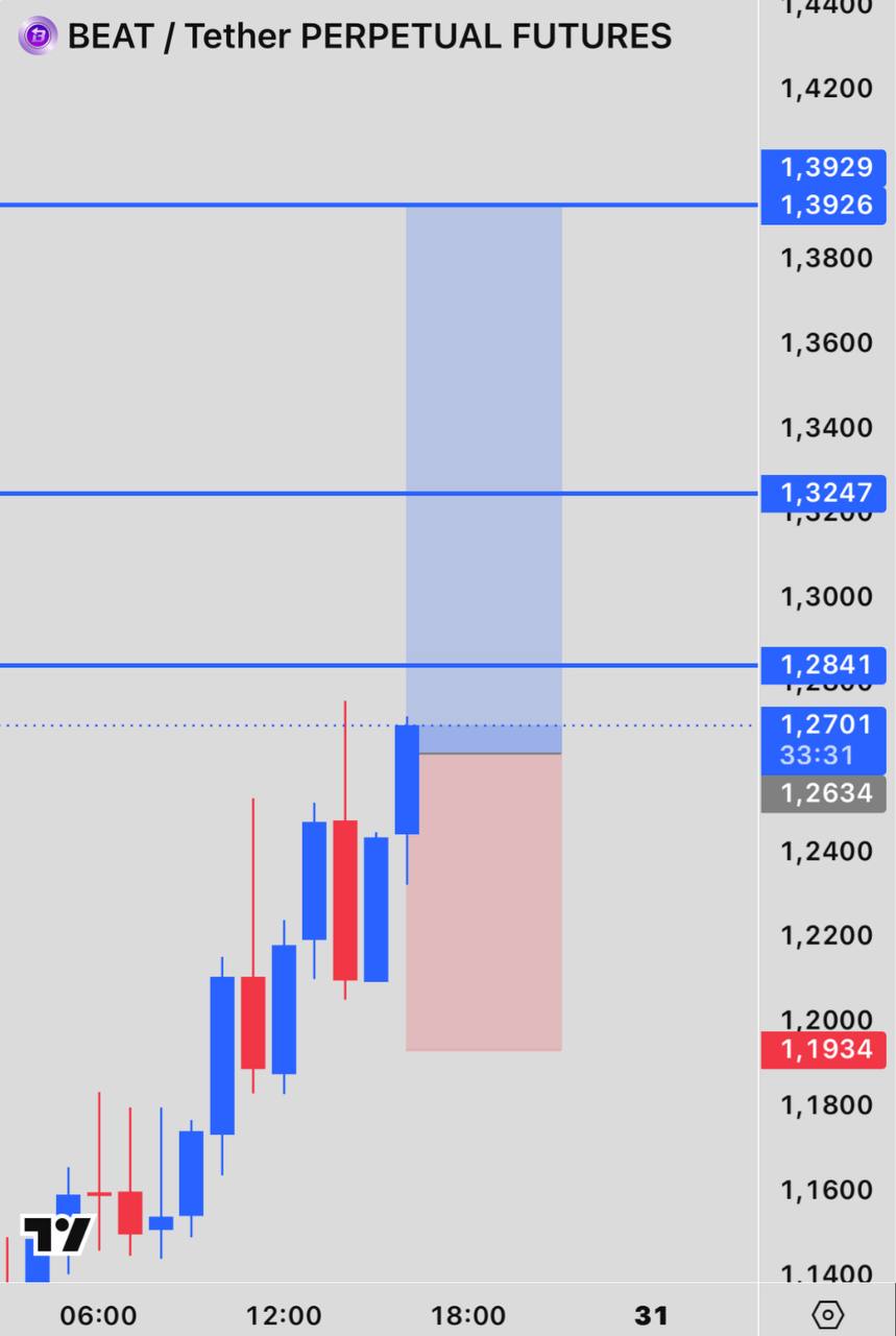 BEATUSDT LONG signal screenshot by INVEX GROUP