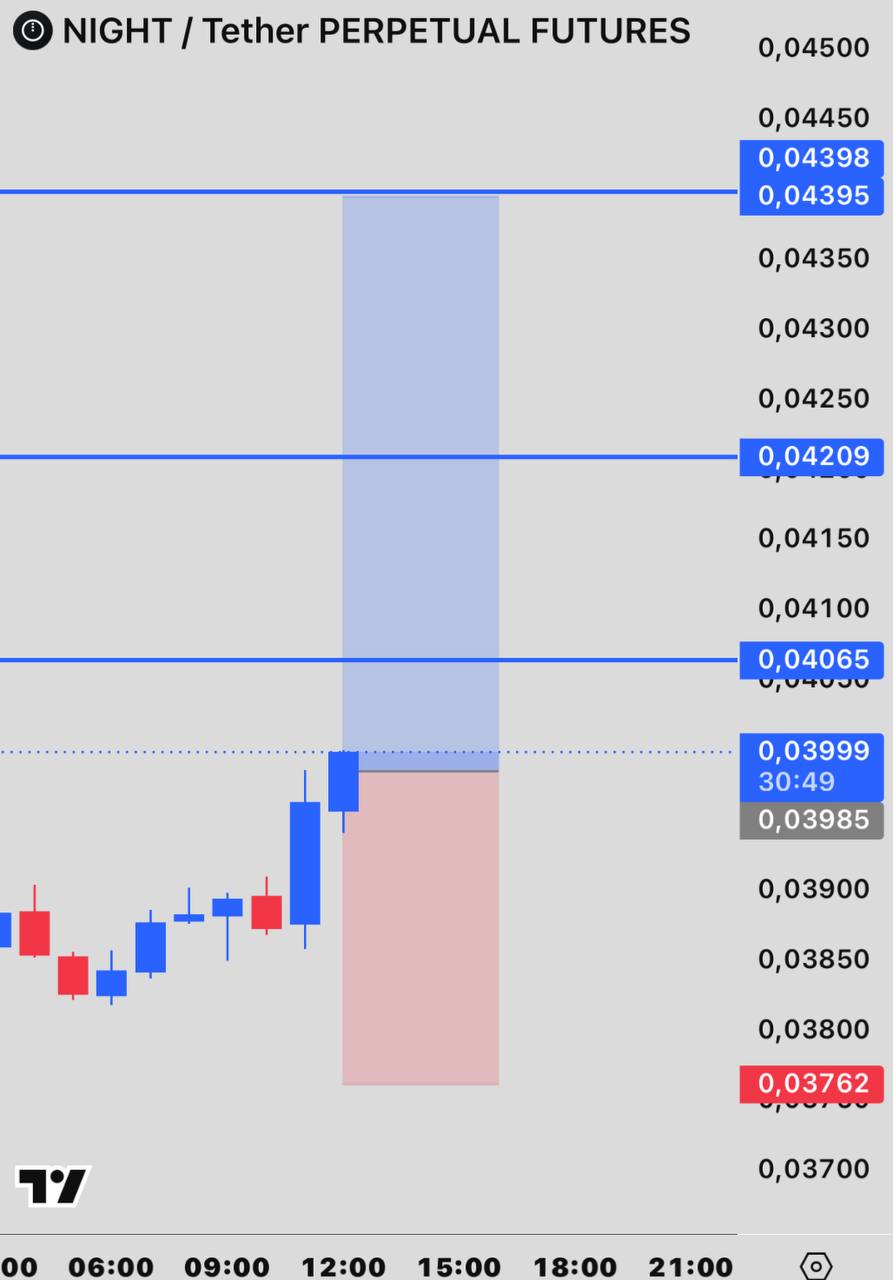 NIGHTUSDT LONG signal screenshot by INVEX GROUP