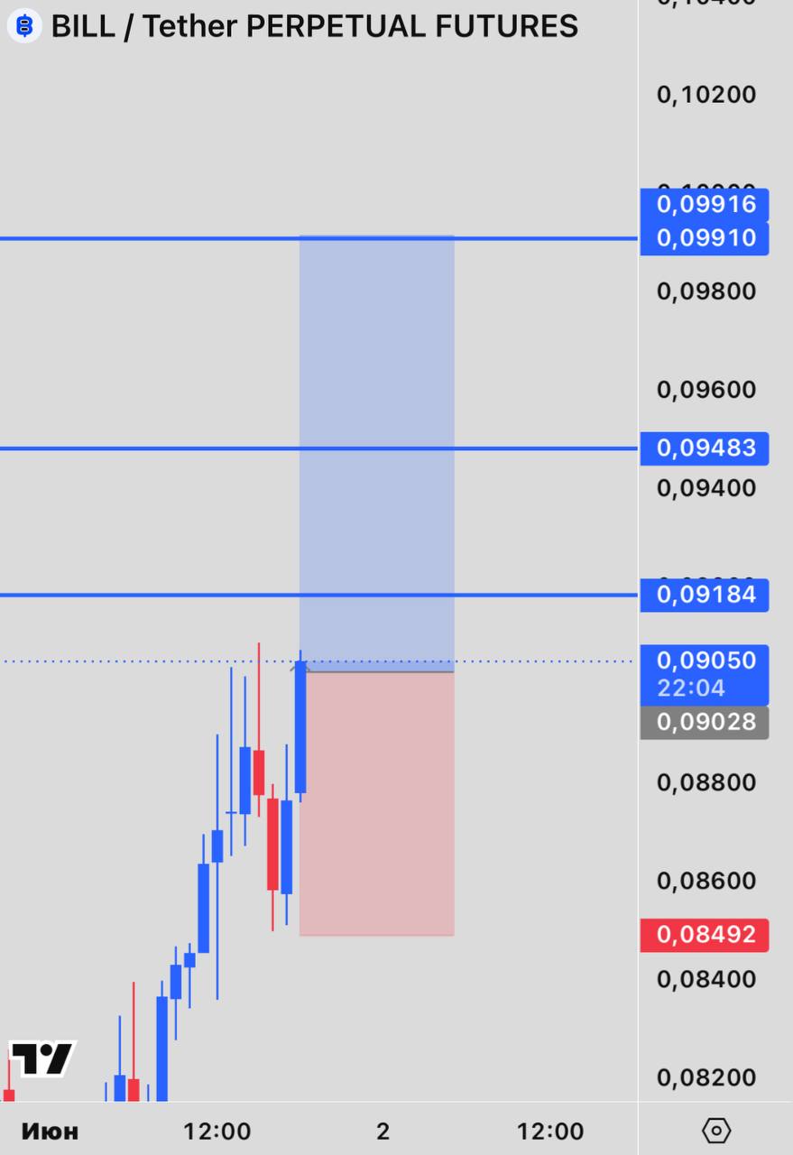 BILLUSDT LONG signal screenshot by INVEX GROUP