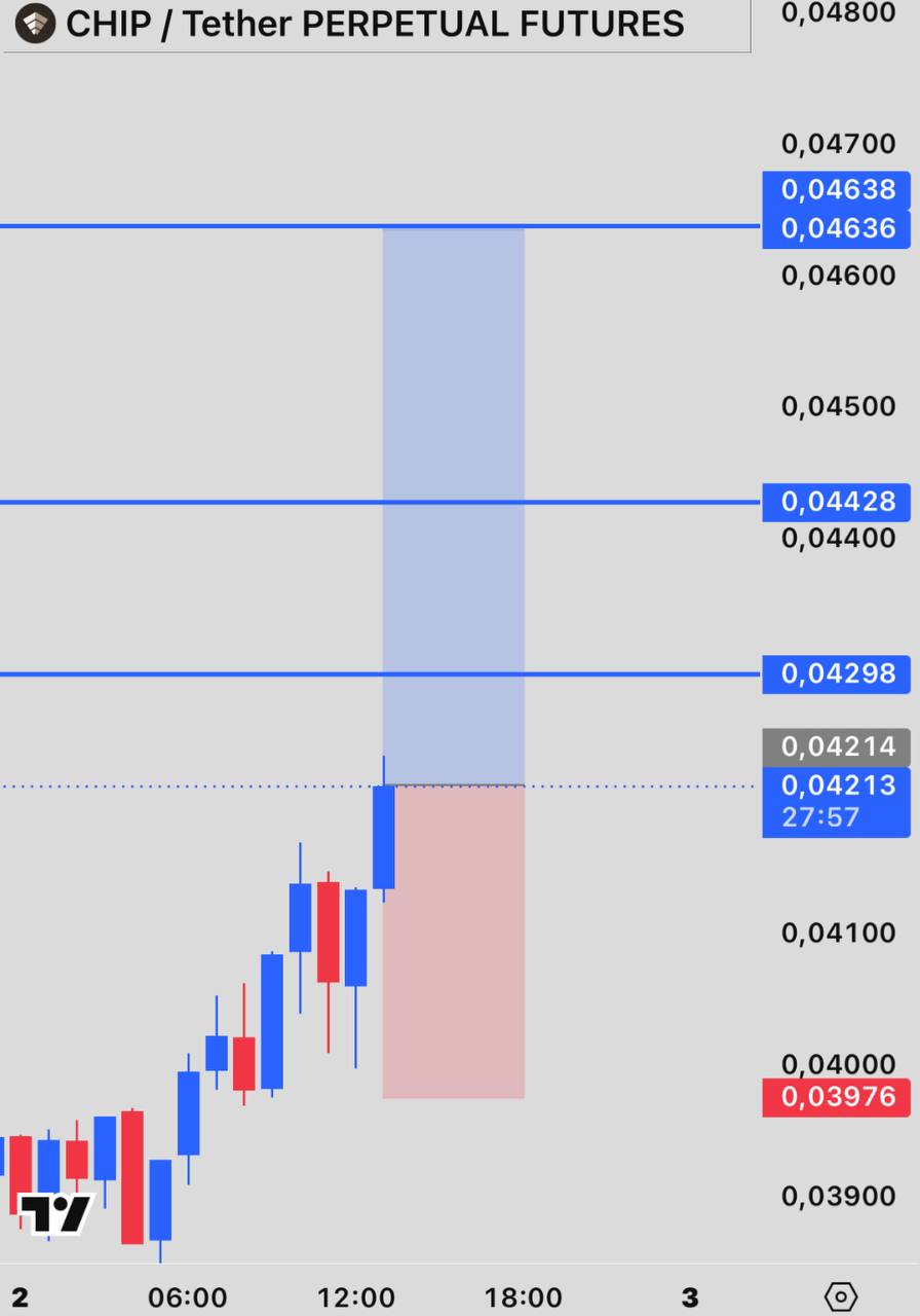 CHIPUSDT LONG signal screenshot by INVEX GROUP