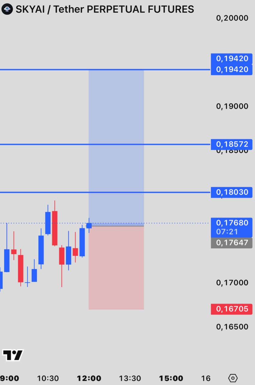 SKYAIUSDT LONG signal screenshot by INVEX GROUP