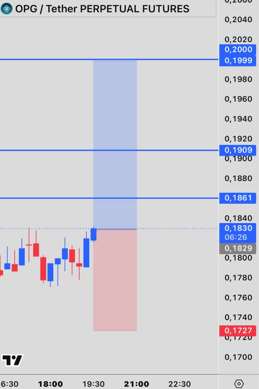 OPGUSDT LONG signal screenshot by INVEX GROUP
