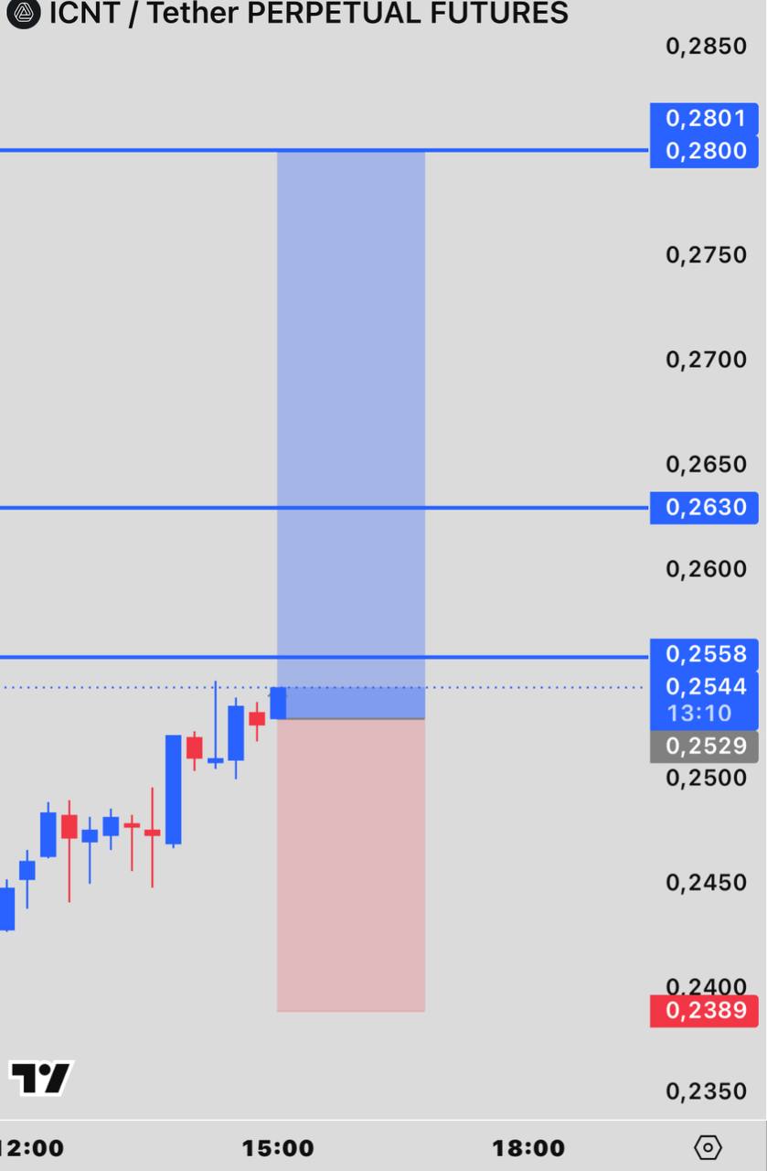 ICNTUSDT LONG signal screenshot by INVEX GROUP