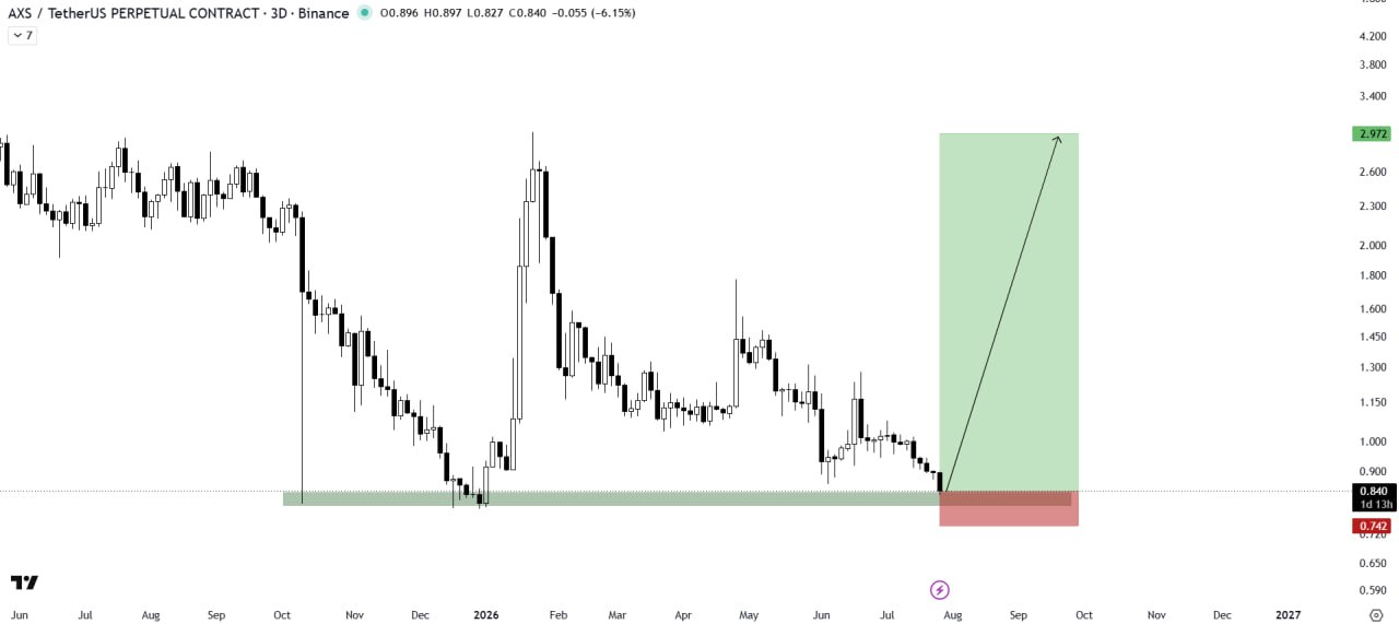 AXSUSDT LONG signal screenshot by The Crypto Express
