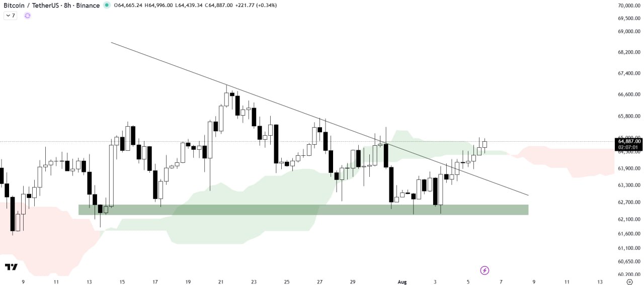 BTCUSDT LONG signal screenshot by The Crypto Express