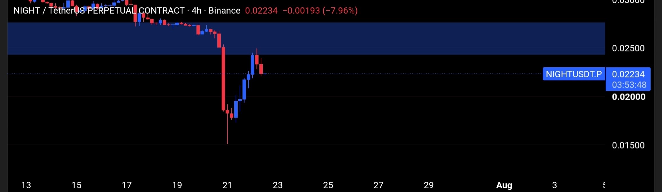 NIGHTUSDT SHORT signal screenshot by Tofan Trade | سیگنال کریپتو