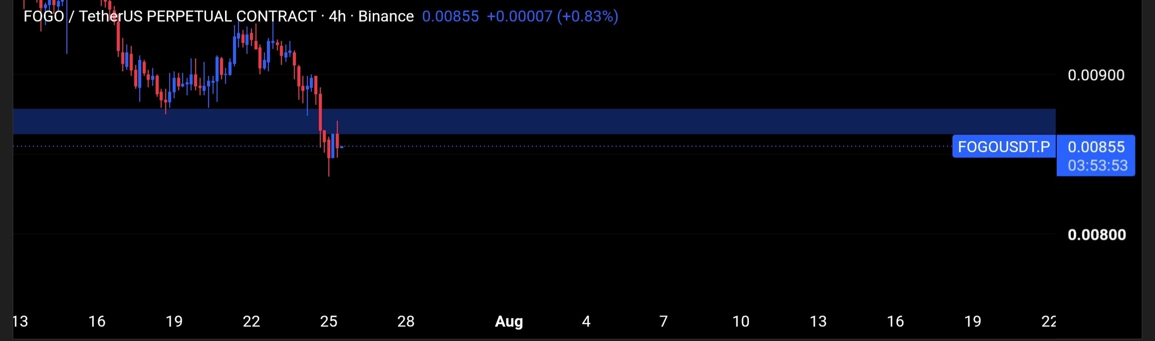 FOGOUSDT SHORT signal screenshot by Tofan Trade | سیگنال کریپتو