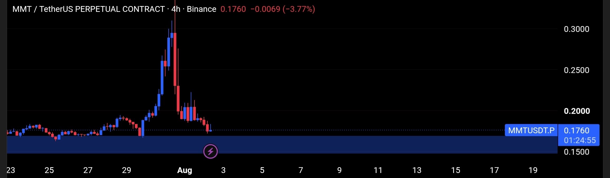 MMTUSDT LONG signal screenshot by Tofan Trade | سیگنال کریپتو