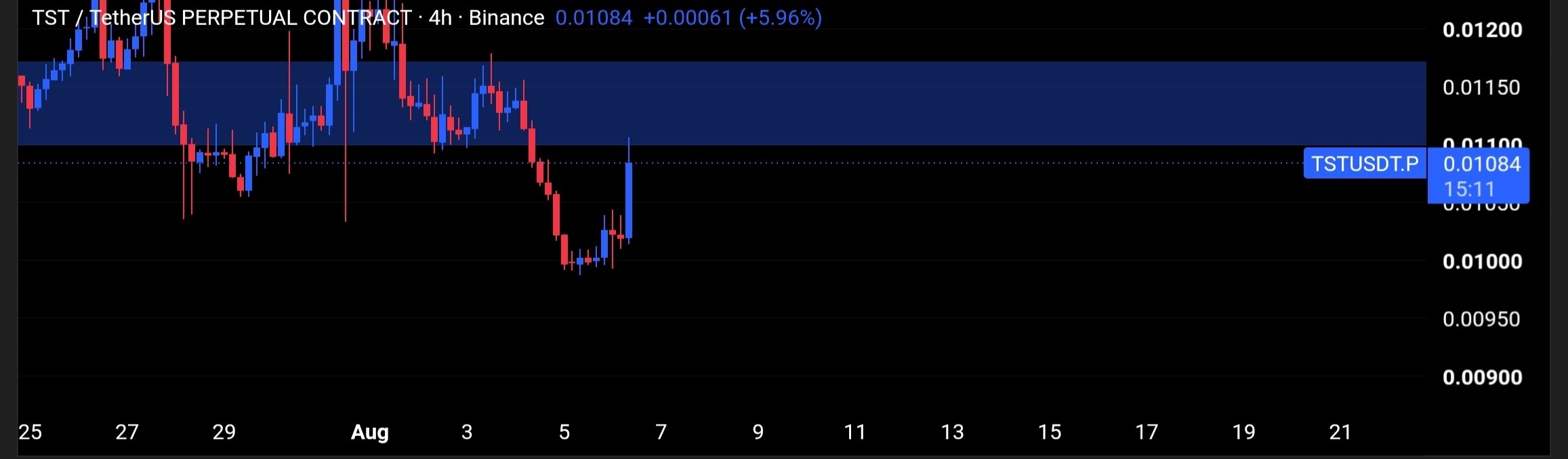 TSTUSDT SHORT signal screenshot by Tofan Trade | سیگنال کریپتو