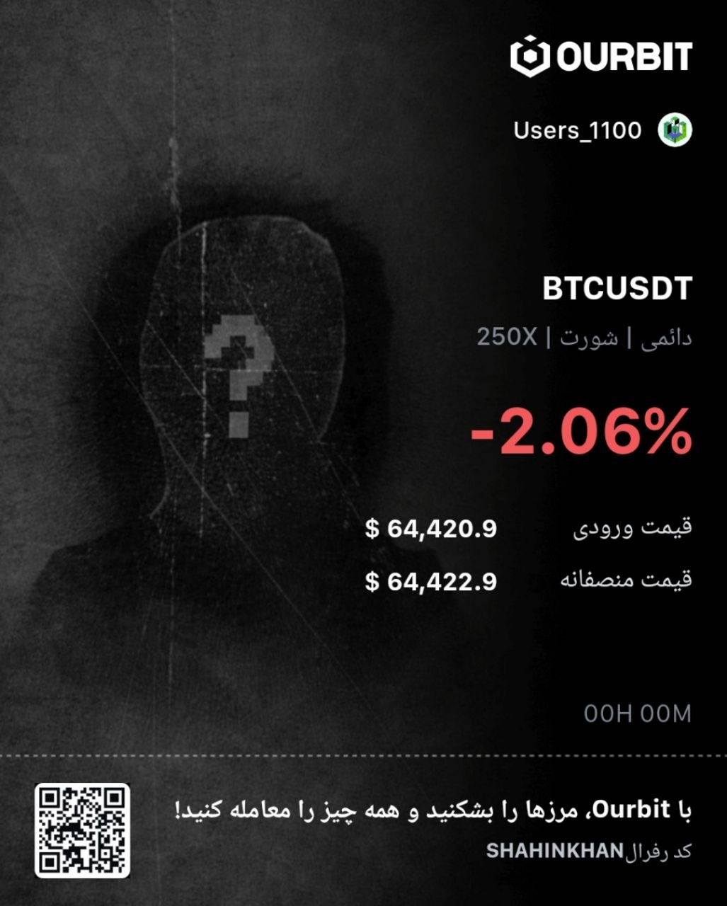 BTCUSDT SHORT signal screenshot by Trade Nobody