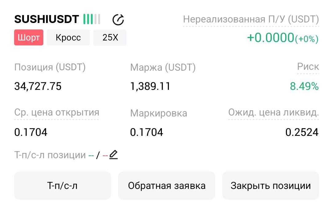 SUSHIUSDT SHORT signal screenshot by Трейдинг Сигналы