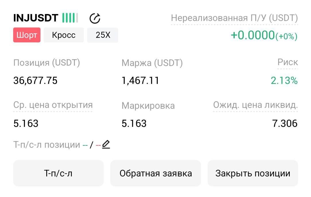 INJUSDT SHORT signal screenshot by Трейдинг Сигналы