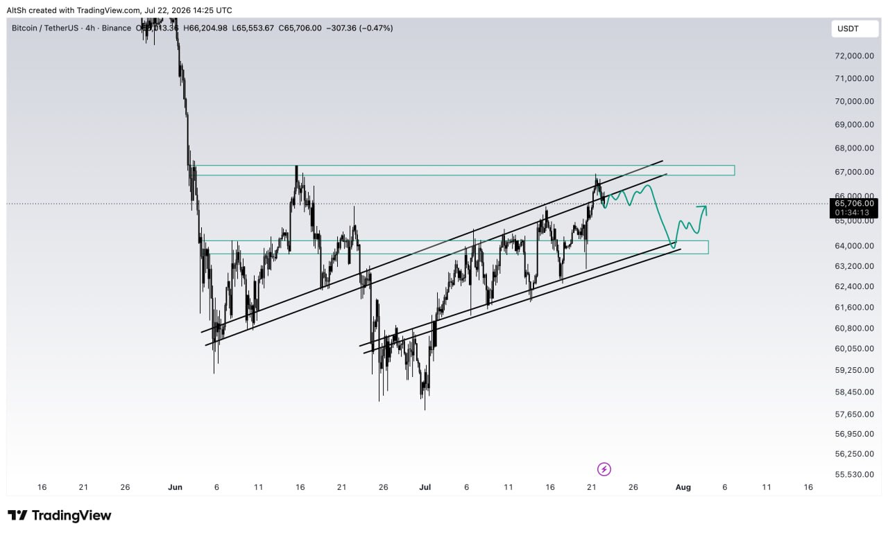 BTCUSDT SHORT signal screenshot by Wolf of Trading®