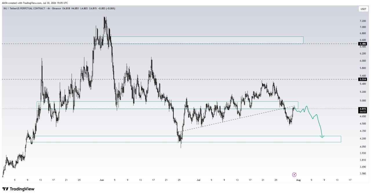 INJUSDT SHORT signal screenshot by Wolf of Trading®